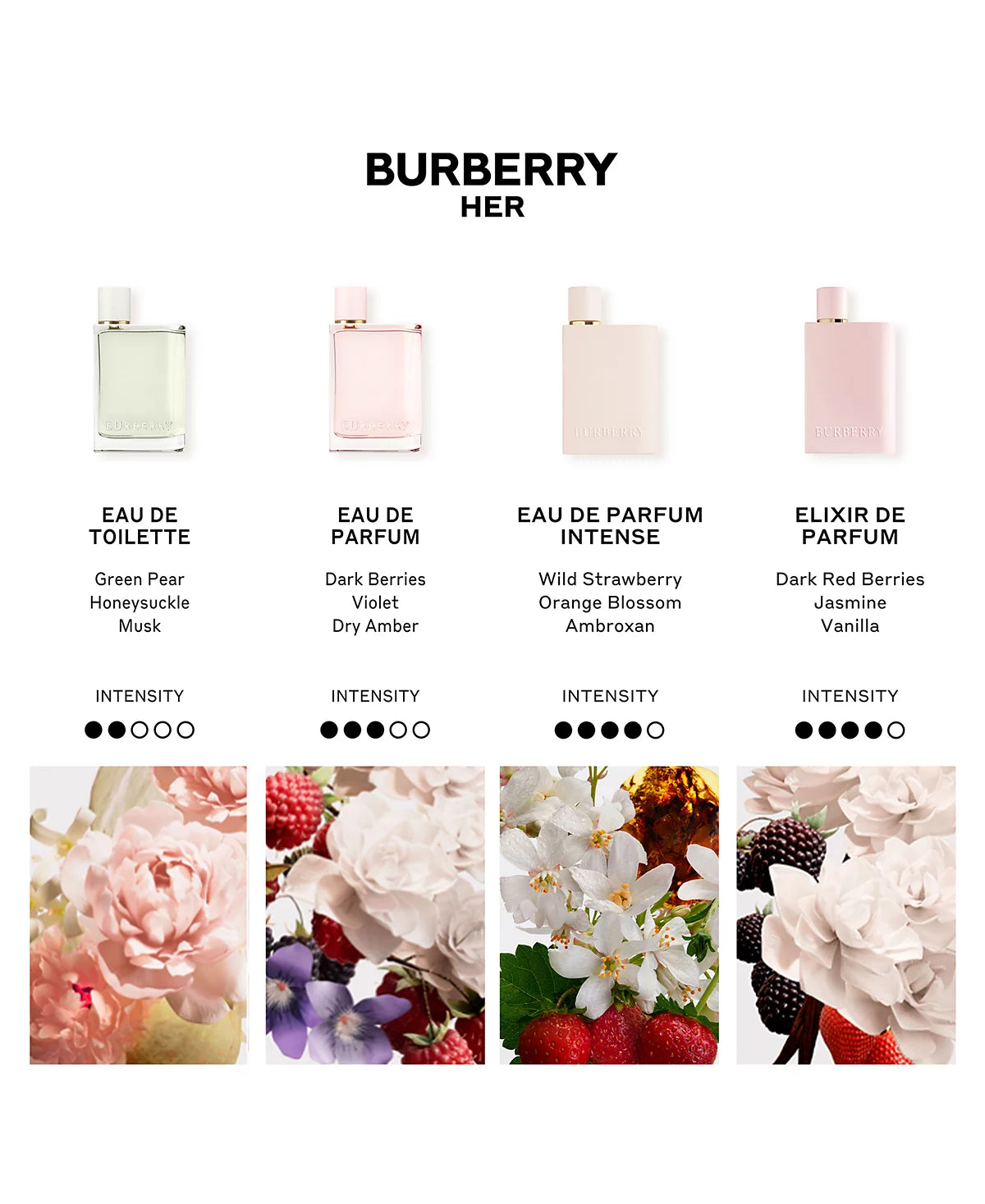 Burberry Her Elixir de Parfum, 3.3 oz.
